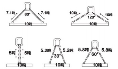 鏈條索具 鏈條索具