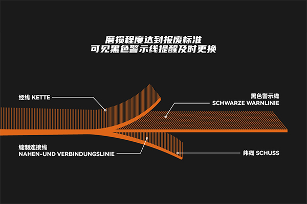 吊裝帶報廢標準 吊裝帶報廢標準