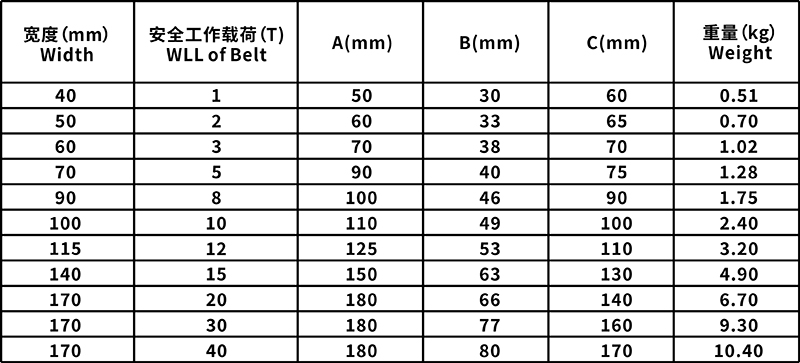 吊帶護(hù)角規(guī)格 吊帶護(hù)角規(guī)格